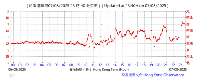 A graph with red lines
AI-generated content may be incorrect.